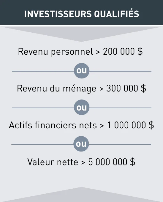accredited investors ENG-2
