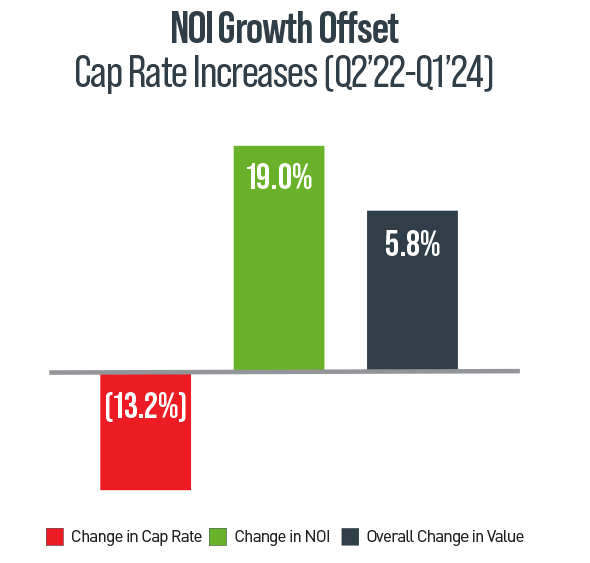 Cap Rate Infographic - Economic Uncertainty